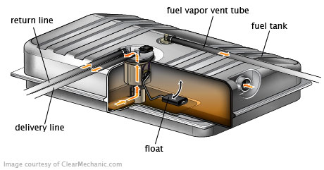 Avoid Fuel Pump Failure | Motor Car Mall